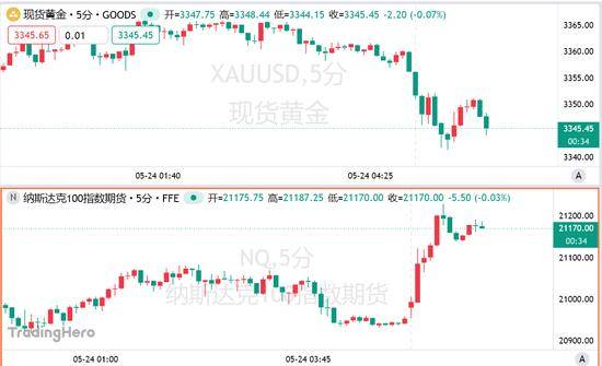 爱华外汇代理今日外汇行情波动大，理财者必看！